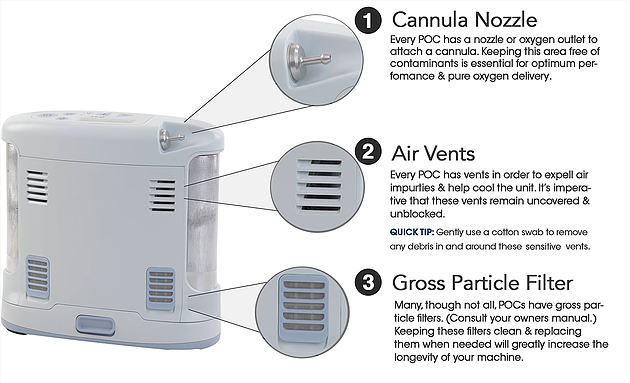 How to Clean The Outside of Your Oxygen Concentrator